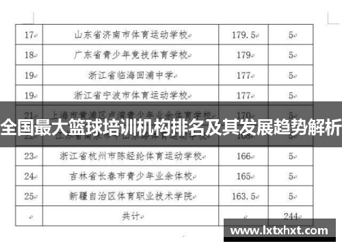 全国最大篮球培训机构排名及其发展趋势解析