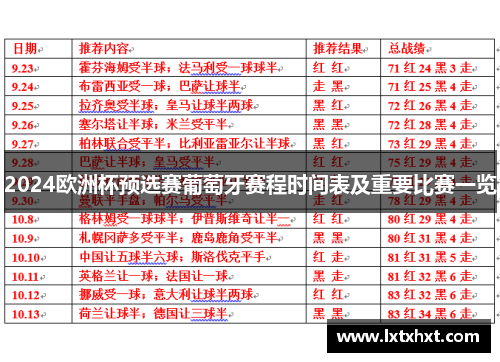 2024欧洲杯预选赛葡萄牙赛程时间表及重要比赛一览